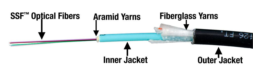 Cleerline 6RMD50125OM3R - 6 Strand Indoor/Outdoor Micro Dist OM3 Fiber (305m)