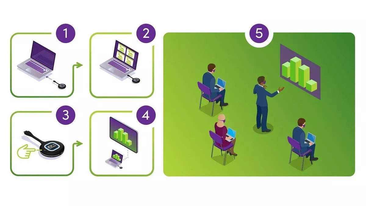 ZeeVee ZVCCHARGE - USB-C Transmitter Charging Cradle & 1 x HDMI 1 x USB-C Tx, 1 x HDMI Rx.